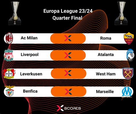 Europa League Articles .